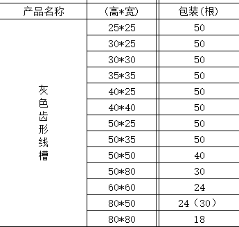 齒開線槽包裝