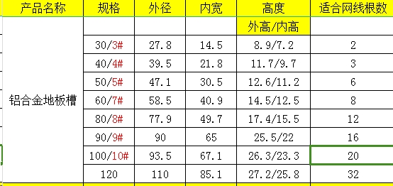 鋁地槽尺寸